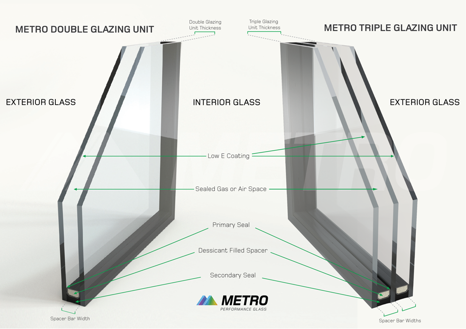 Diagram of differences between triple and double glazed glass