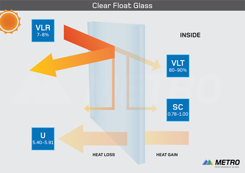 Clear float glass diagram